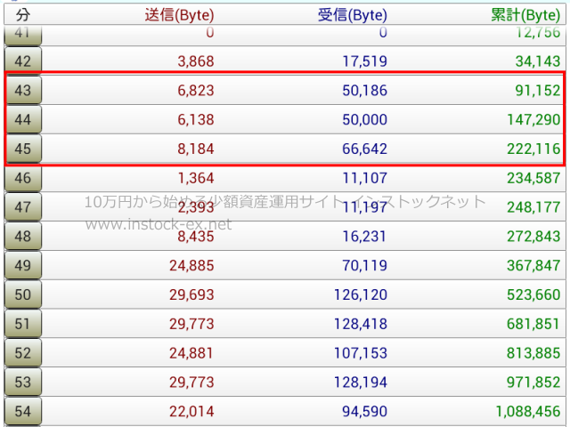 寄り付き前の板通信量