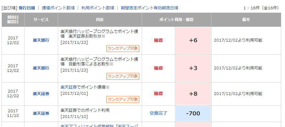 楽天証券と楽天ポイントの連携