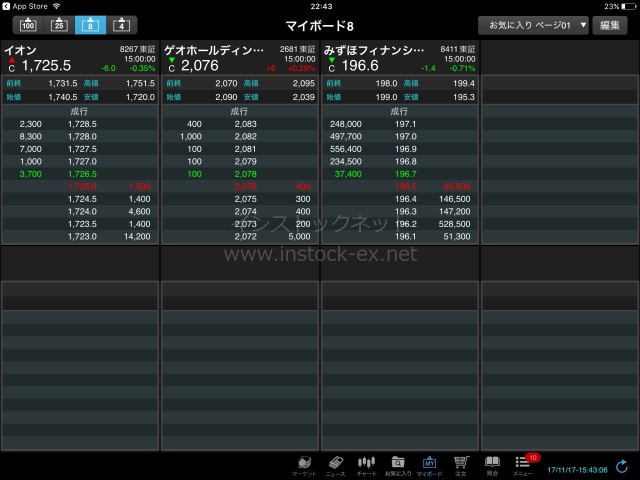 マイボードをiSPEED（iPad）に反映 | 楽天証券