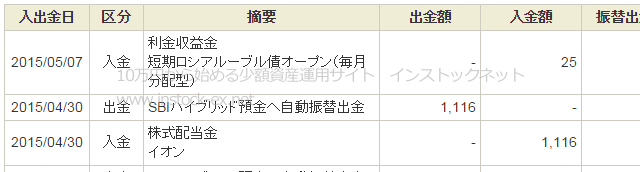 配当金や分配金の入金履歴