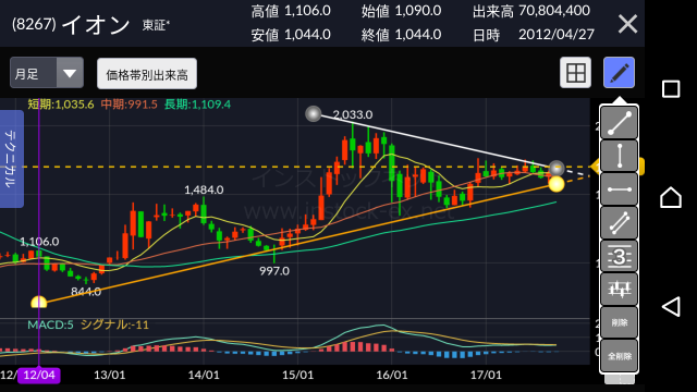 SBI証券スマホ株アプリの株価チャートにトレンドラインを書き加える