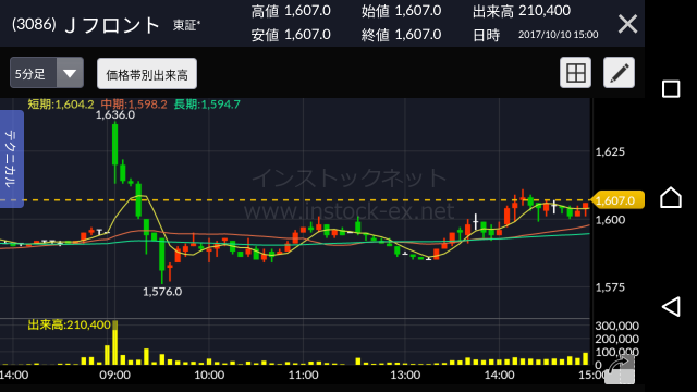 フロント 株価 j 【3086】大丸と松坂屋を統合した持株会社『J. フロント