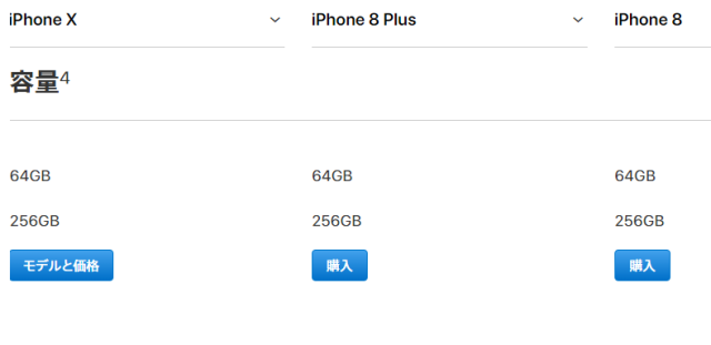 2017年10月時点で販売されているiPhoneの性能表