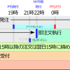 夜21時から始める投資。夜間投資家のすすめ？