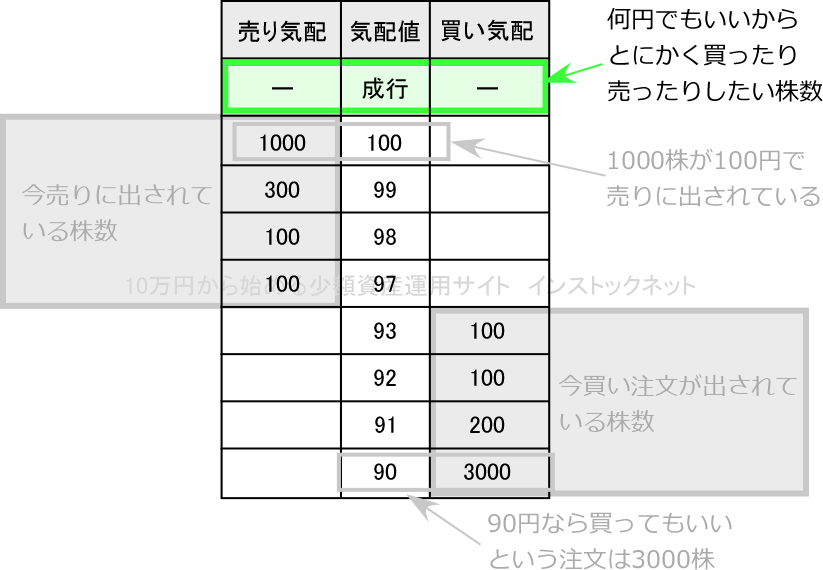 気配値のイメージ