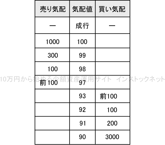 寄り付き前