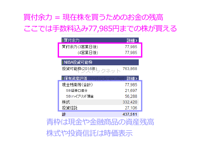 入金は口座開設後の好きなタイミングで