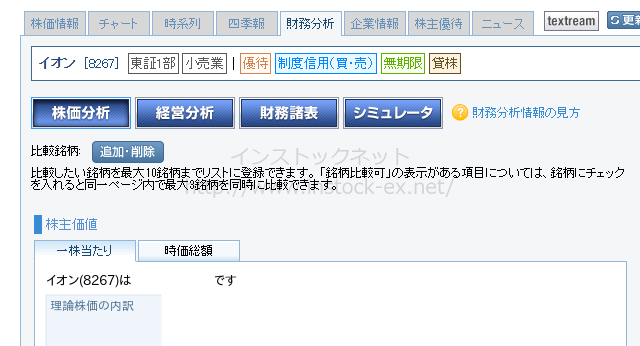 株価分析 | GMOクリック証券