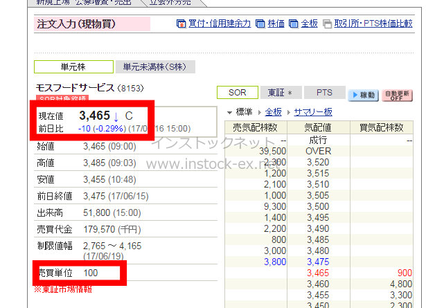 モスフードサービス株式の株価と株の売買単位（SBI証券購入画面）