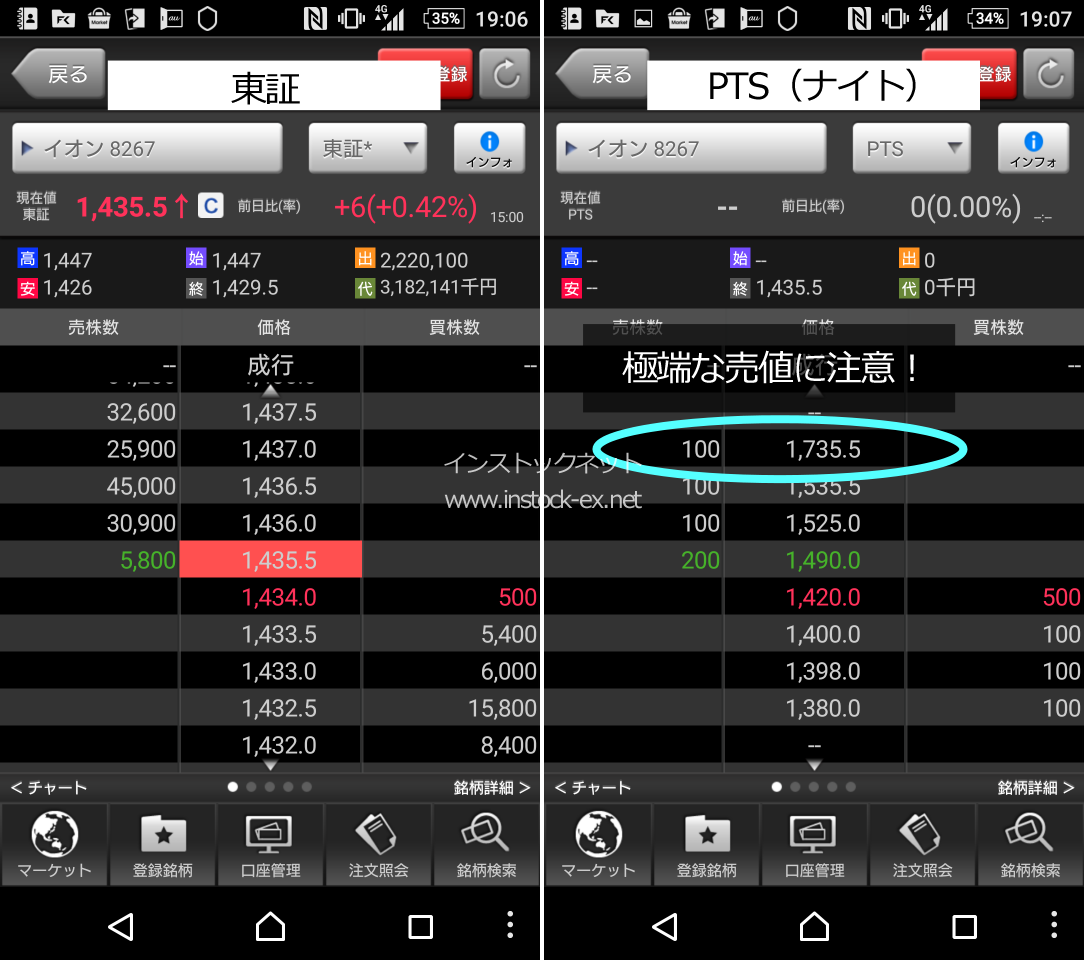 東証（左）とPTS（右）での注文状況の違い