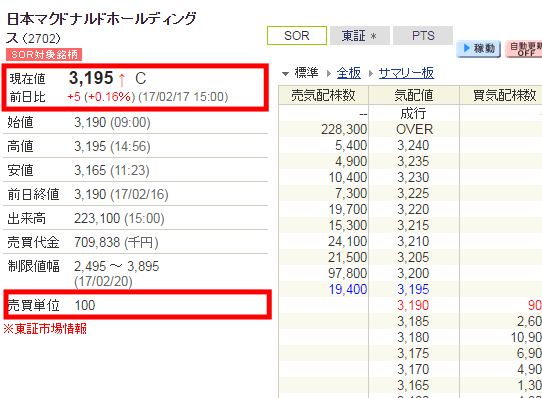 マクドナルドの株価