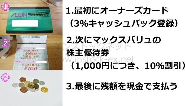 オーナーズカードとイオン株主優待券の使い方