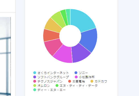 フォリオ・人工知能テーマ構成銘柄