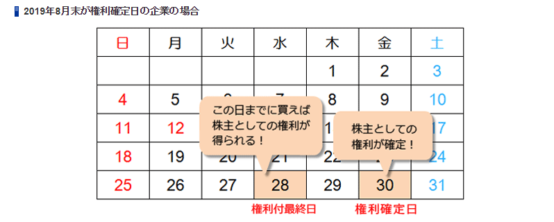 権利確定日のイメージ