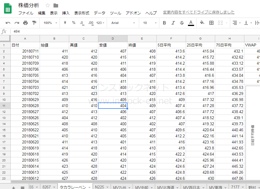 SBI証券の株価データをスプレッドシートで読み込んでみた