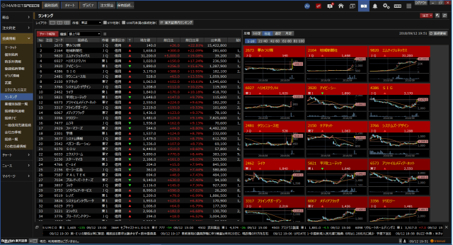 マーケットスピード2マルチチャート
