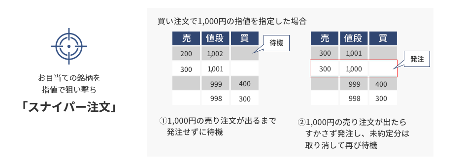 マーケットスピード2スナイパー