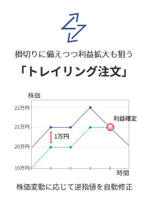 マーケットスピード2トレイリング注文